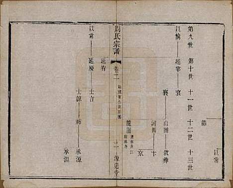 [下载][周氏宗谱]中国周氏(共六卷)__清宣统元年（1909）_二.pdf