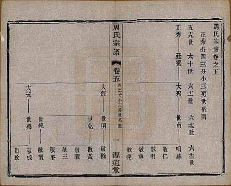 [下载][周氏宗谱]中国周氏(共六卷)__清宣统元年（1909）_五.pdf