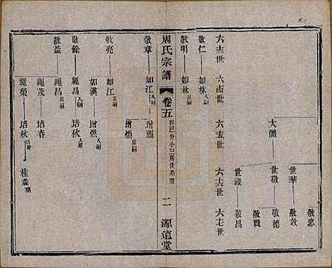 [下载][周氏宗谱]中国周氏(共六卷)__清宣统元年（1909）_五.pdf