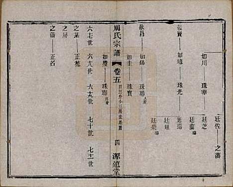 [下载][周氏宗谱]中国周氏(共六卷)__清宣统元年（1909）_五.pdf