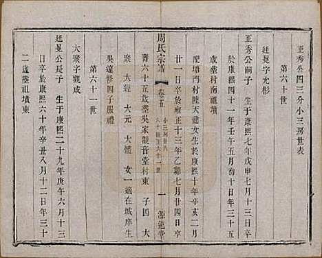 [下载][周氏宗谱]中国周氏(共六卷)__清宣统元年（1909）_五.pdf