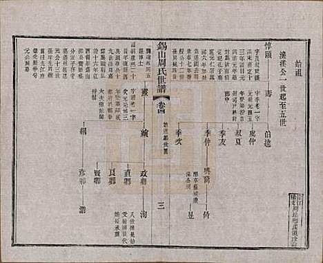 [下载][锡山周氏世谱]江苏周氏(共十六卷)__清宣统元年（1909）_四.pdf