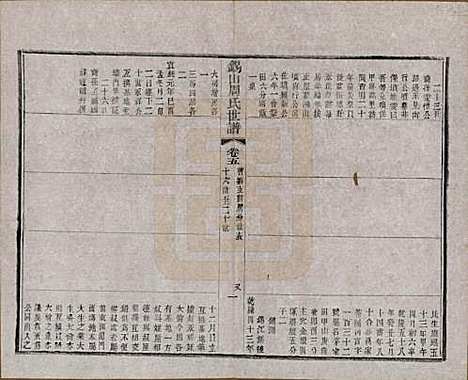 [下载][锡山周氏世谱]江苏周氏(共十六卷)__清宣统元年（1909）_五.pdf