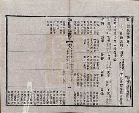 [下载][锡山周氏世谱]江苏周氏(共十六卷)__清宣统元年（1909）_六.pdf