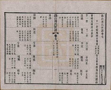 [下载][锡山周氏世谱]江苏周氏(共十六卷)__清宣统元年（1909）_七.pdf