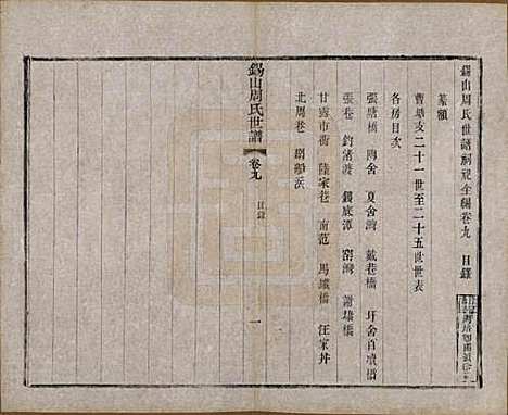 [下载][锡山周氏世谱]江苏周氏(共十六卷)__清宣统元年（1909）_九.pdf