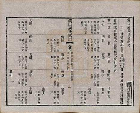 [下载][锡山周氏世谱]江苏周氏(共十六卷)__清宣统元年（1909）_九.pdf