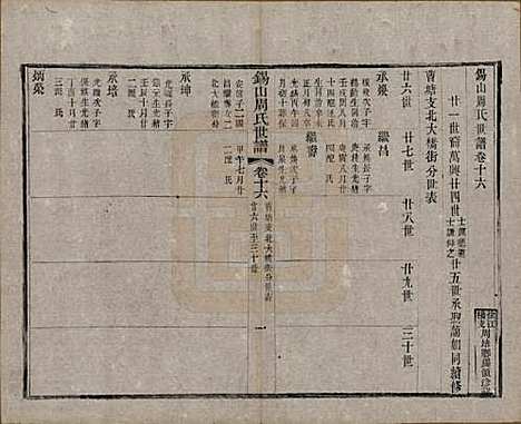 [下载][锡山周氏世谱]江苏周氏(共十六卷)__清宣统元年（1909）_十六.pdf