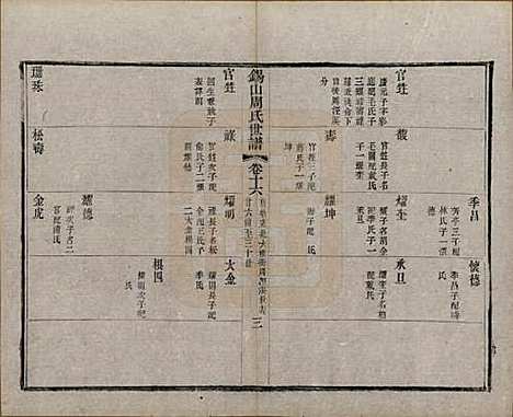 [下载][锡山周氏世谱]江苏周氏(共十六卷)__清宣统元年（1909）_十六.pdf