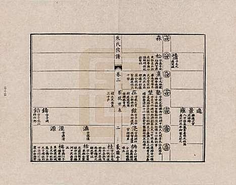 [下载][朱氏宗谱]江西朱氏__二.pdf