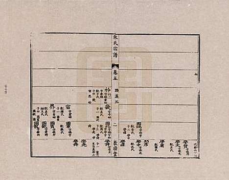 [下载][朱氏宗谱]江西朱氏__五.pdf