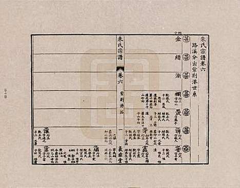 [下载][朱氏宗谱]江西朱氏__六.pdf