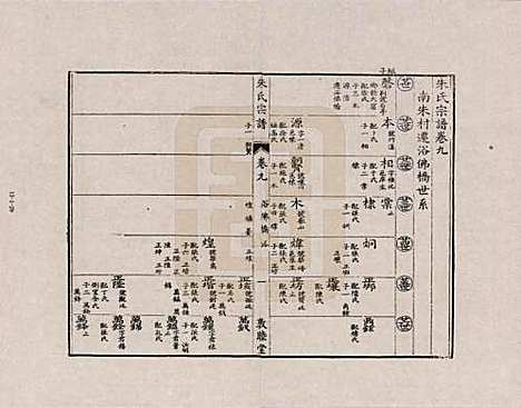 [下载][朱氏宗谱]江西朱氏__九.pdf