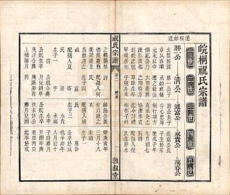 [下载][祝氏宗谱]安徽祝氏(共六卷)__清嘉庆二十年（1815）_二.pdf