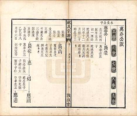 [下载][祝氏宗谱]安徽祝氏(共六卷)__清嘉庆二十年（1815）_二.pdf