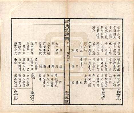 [下载][祝氏宗谱]安徽祝氏(共六卷)__清嘉庆二十年（1815）_二.pdf