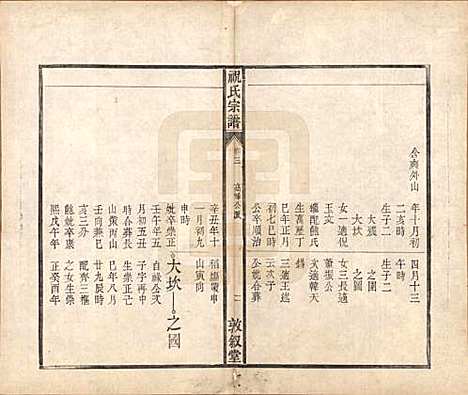 [下载][祝氏宗谱]安徽祝氏(共六卷)__清嘉庆二十年（1815）_三.pdf