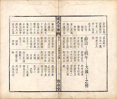 [下载][祝氏宗谱]安徽祝氏(共六卷)__清嘉庆二十年（1815）_五.pdf