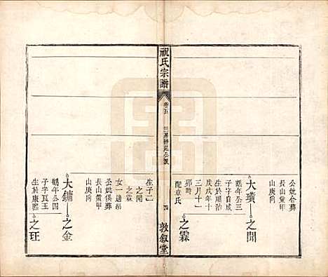 [下载][祝氏宗谱]安徽祝氏(共六卷)__清嘉庆二十年（1815）_五.pdf