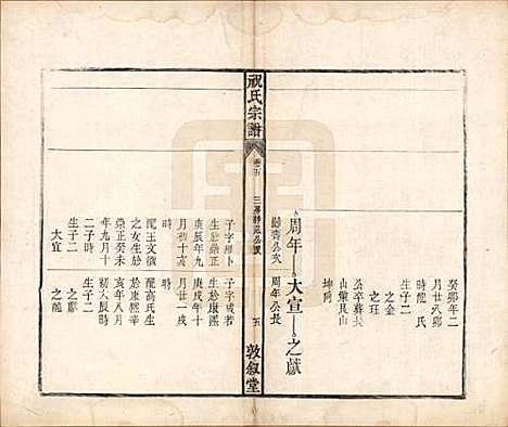 [下载][祝氏宗谱]安徽祝氏(共六卷)__清嘉庆二十年（1815）_五.pdf