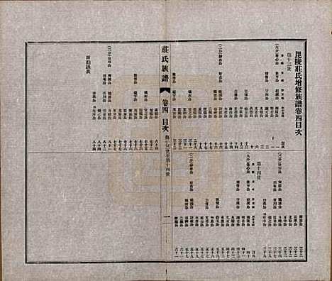 [下载][毘陵庄氏族谱]江苏庄氏(共二十三卷首一卷末一卷)__民国二十四年（1935）_四.pdf