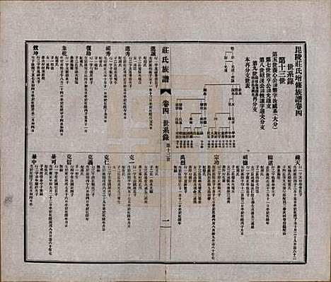 [下载][毘陵庄氏族谱]江苏庄氏(共二十三卷首一卷末一卷)__民国二十四年（1935）_四.pdf