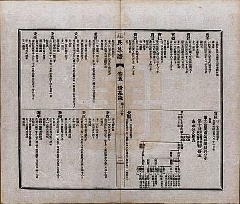 [下载][毘陵庄氏族谱]江苏庄氏(共二十三卷首一卷末一卷)__民国二十四年（1935）_五.pdf