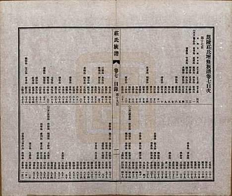 [下载][毘陵庄氏族谱]江苏庄氏(共二十三卷首一卷末一卷)__民国二十四年（1935）_七.pdf