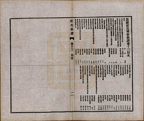 [下载][毘陵庄氏族谱]江苏庄氏(共二十三卷首一卷末一卷)__民国二十四年（1935）_十三.pdf
