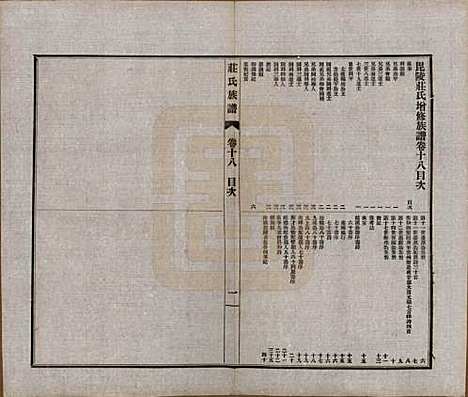 [下载][毘陵庄氏族谱]江苏庄氏(共二十三卷首一卷末一卷)__民国二十四年（1935）_十八.pdf