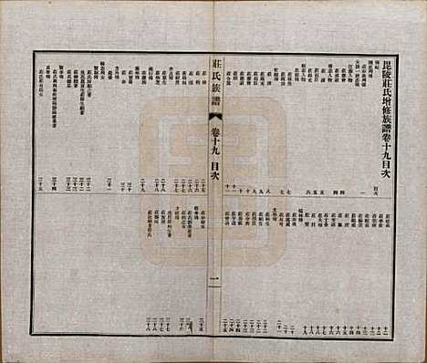 [下载][毘陵庄氏族谱]江苏庄氏(共二十三卷首一卷末一卷)__民国二十四年（1935）_十九.pdf