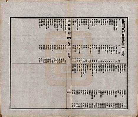[下载][毘陵庄氏族谱]江苏庄氏(共二十三卷首一卷末一卷)__民国二十四年（1935）_二十.pdf