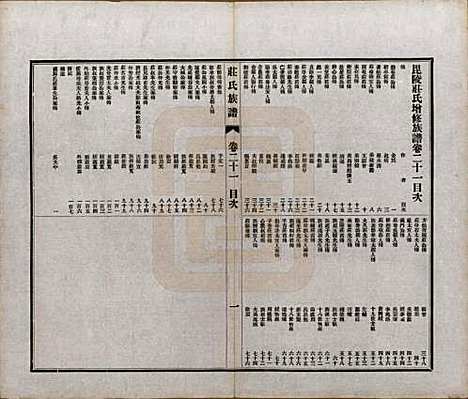 [下载][毘陵庄氏族谱]江苏庄氏(共二十三卷首一卷末一卷)__民国二十四年（1935）_二十一.pdf