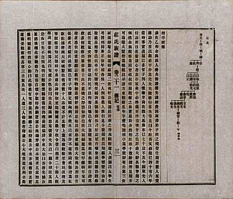 [下载][毘陵庄氏族谱]江苏庄氏(共二十三卷首一卷末一卷)__民国二十四年（1935）_二十一.pdf