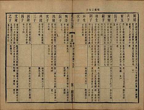 [下载][晋陵庄氏续修家谱]江苏庄氏__民国四年（1915）_九.pdf