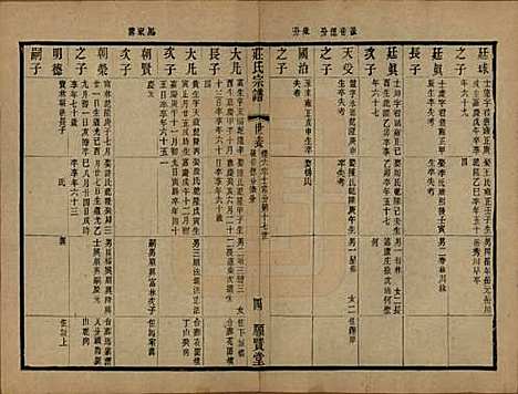 [下载][晋陵庄氏续修家谱]江苏庄氏__民国四年（1915）_十.pdf