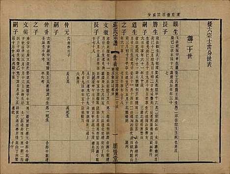 [下载][晋陵庄氏续修家谱]江苏庄氏__民国四年（1915）_十二.pdf