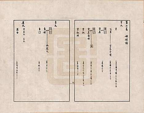 [下载][金文世族谱]中国金氏__二.pdf