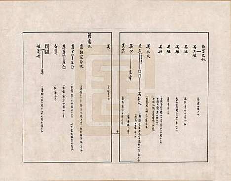 [下载][金文世族谱]中国金氏__二.pdf