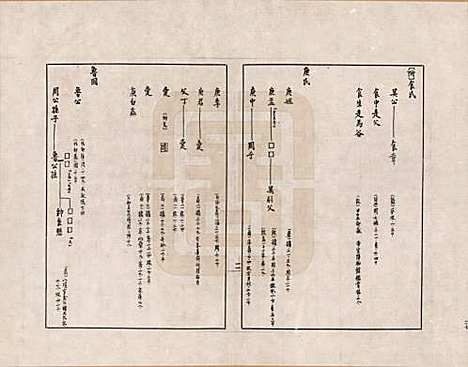 [下载][金文世族谱]中国金氏__二.pdf