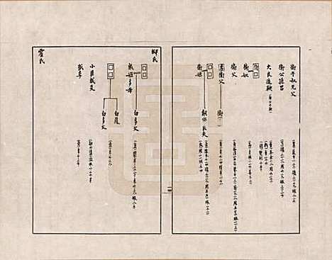 [下载][金文世族谱]中国金氏__二.pdf