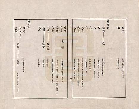 [下载][金文世族谱]中国金氏__四.pdf