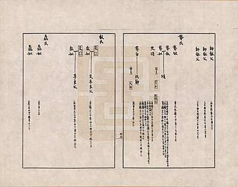 [下载][金文世族谱]中国金氏__四.pdf