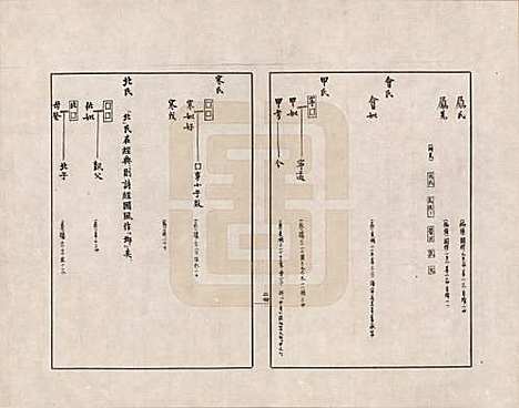 [下载][金文世族谱]中国金氏__四.pdf