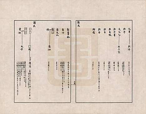 [下载][金文世族谱]中国金氏__四.pdf