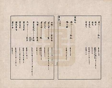 [下载][金文世族谱]中国金氏__五.pdf