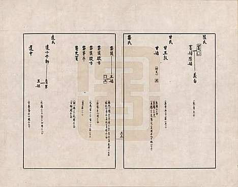 [下载][金文世族谱]中国金氏__五.pdf