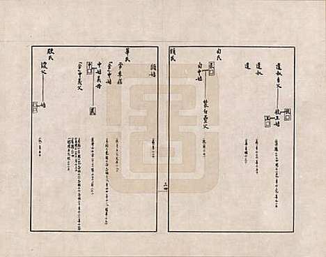 [下载][金文世族谱]中国金氏__五.pdf