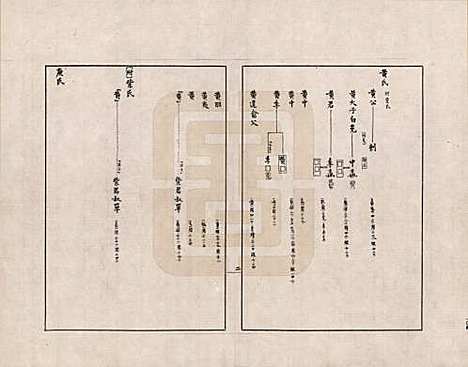 [下载][金文世族谱]中国金氏__七.pdf