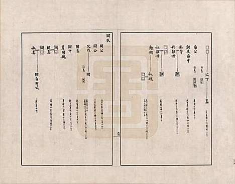 [下载][金文世族谱]中国金氏__十二.pdf